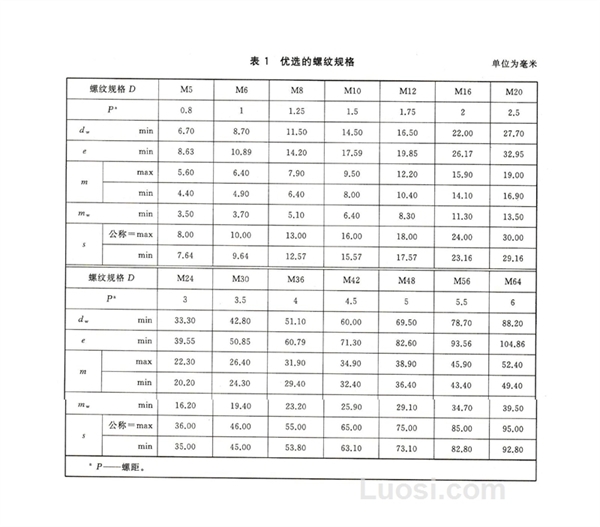 GB/T 41-2016 1型六角螺母  C级